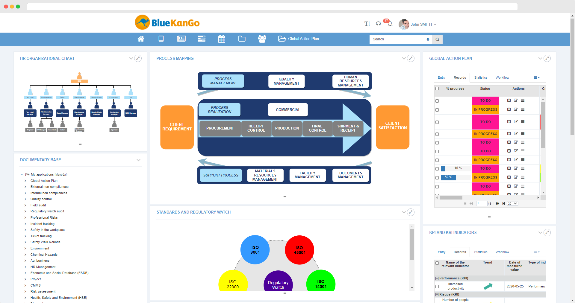 Screenshot of BlueKanGo's platform about Integrated Management System