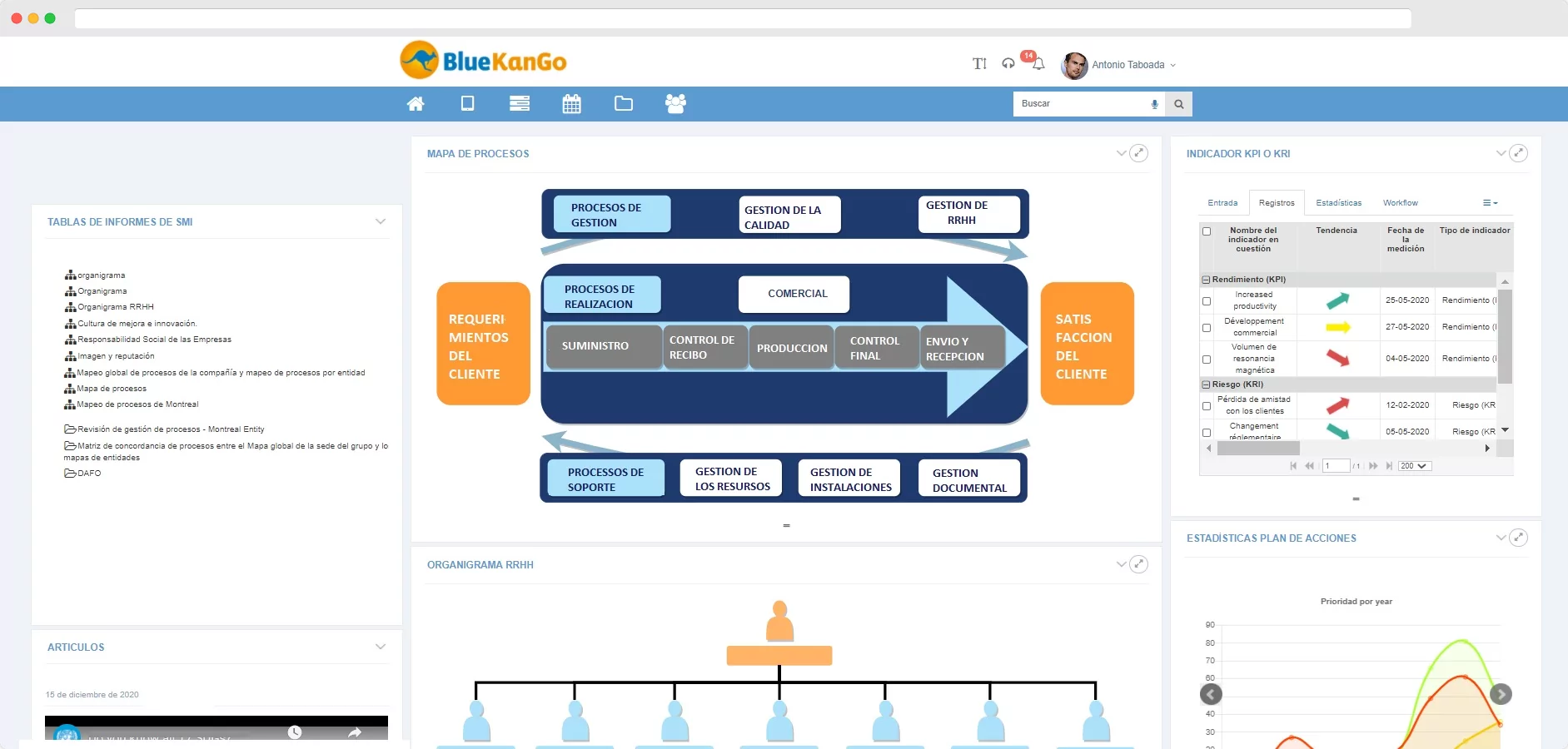 Captura de pantalla de la plataforma BlueKanGo sobre la aplicación Sistema Integrado de Gestión