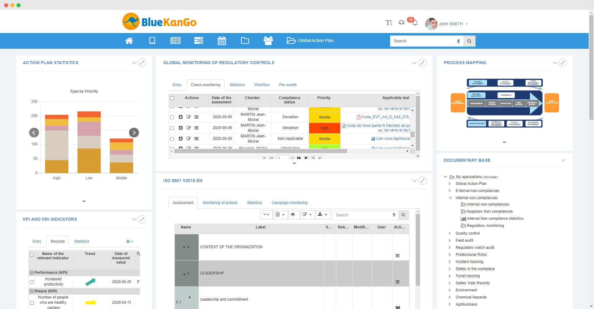 Dashboard BlueKanGo Platform about ISO 9001